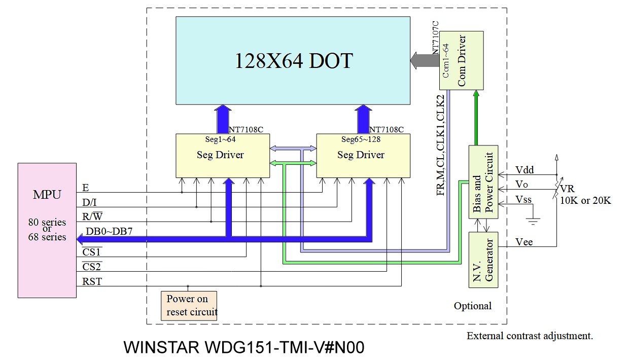 structure of Winstar WDG151