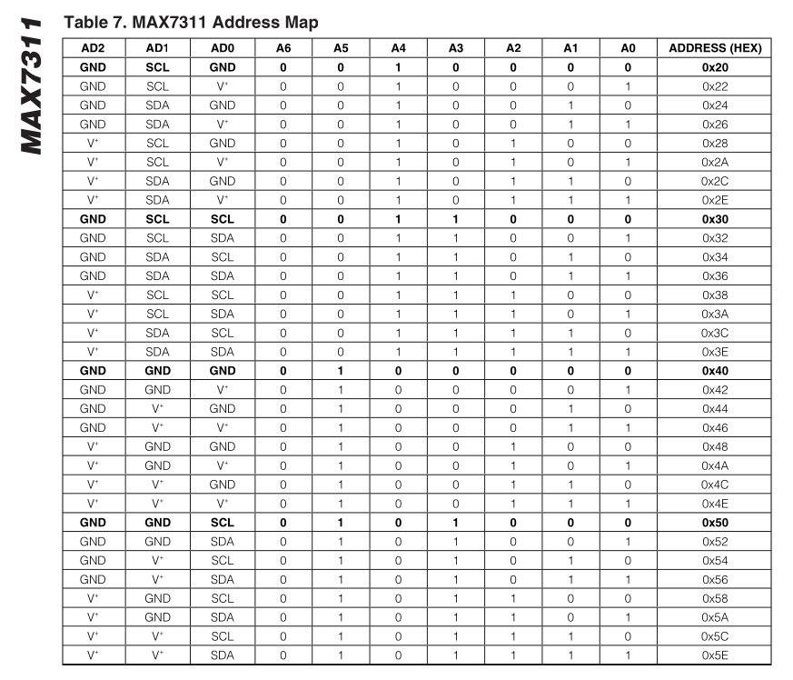 MAX7311 address map table